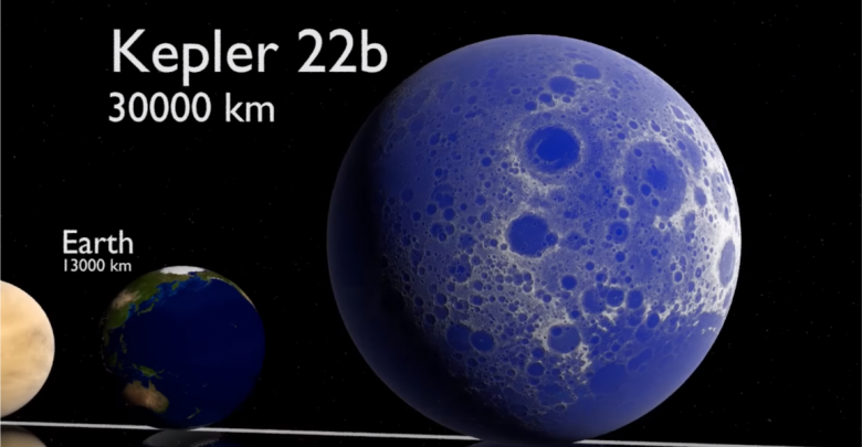 Featured image of post The Best 9 Universe Size Comparison 3D Harry Evett